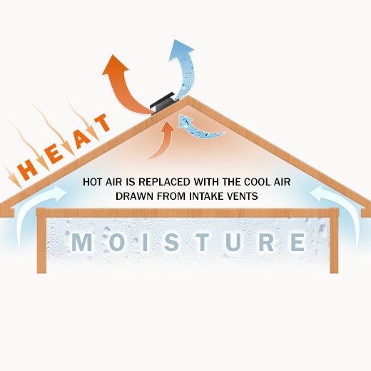 Concord Ceiling Fan Electricians